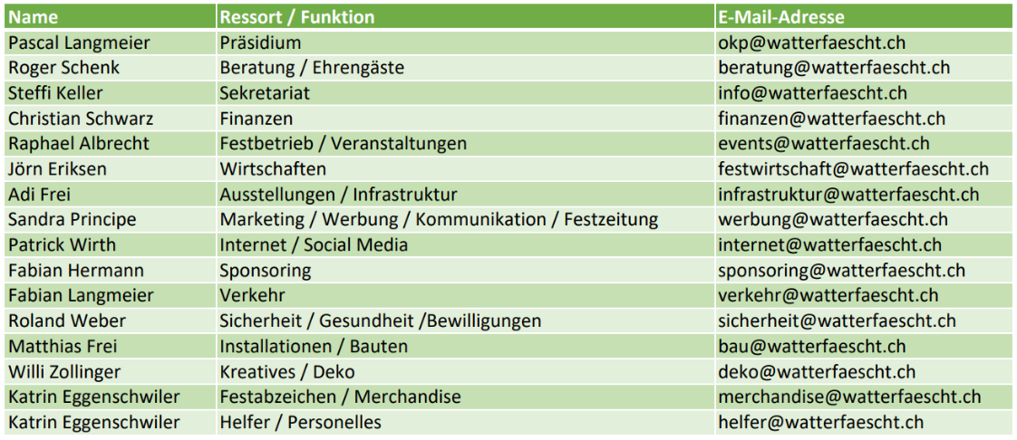 OK-Liste Watterfaescht 2023